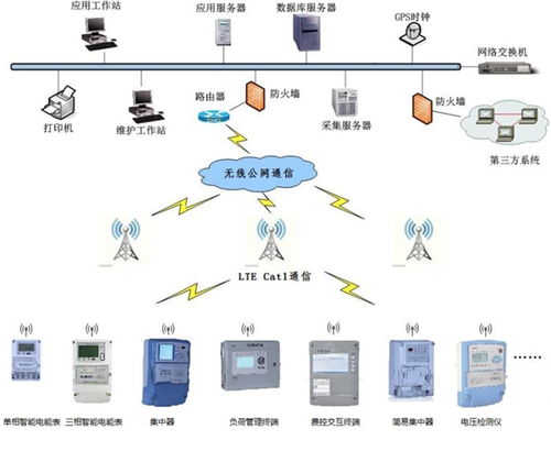 中移OneMO攜手威勝信息開發Cat.1電力模塊，為智慧能源賦能網絡信息技術