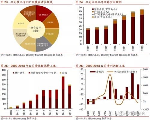 美股十年十倍股的背后 5G通信技術如何重塑電子芯片與半導體硬件產業
