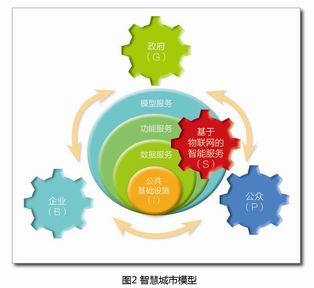 從數(shù)字城市到智慧城市的理論與實(shí)踐 經(jīng)濟(jì)貿(mào)易咨詢視角