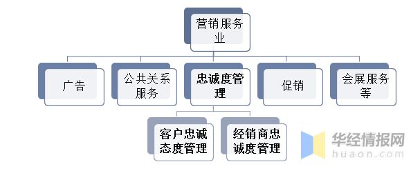 2022年中國(guó)忠誠(chéng)度管理行業(yè)現(xiàn)狀、市場(chǎng)競(jìng)爭(zhēng)格局及發(fā)展機(jī)遇