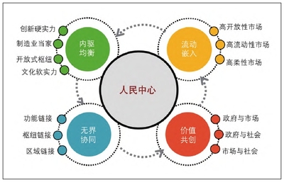 清華中國(guó)新型城鎮(zhèn)化研究院推動(dòng)經(jīng)貿(mào)咨詢發(fā)展，助力城鄉(xiāng)融合與區(qū)域協(xié)調(diào)